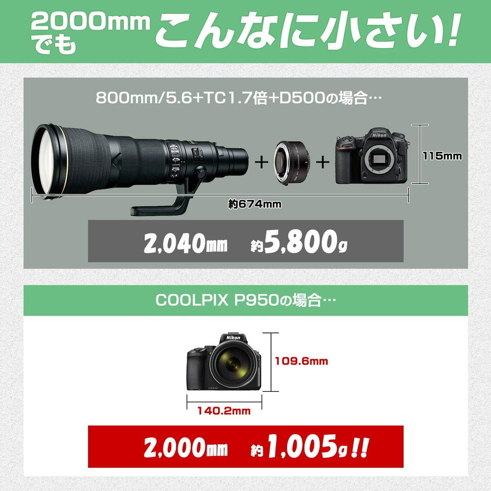 Nikon(ニコン) デジタルカメラ COOLPIX P950 ブラック クールピクス P950 – FUJIX