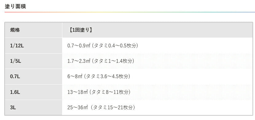 アサヒペン 油性高耐久鉄部用 ツヤ消しアイボリー 1/12L