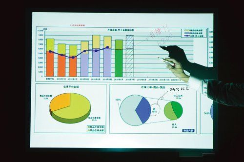 マグエックス 暗線入りマグネットホワイトボードシート 特大