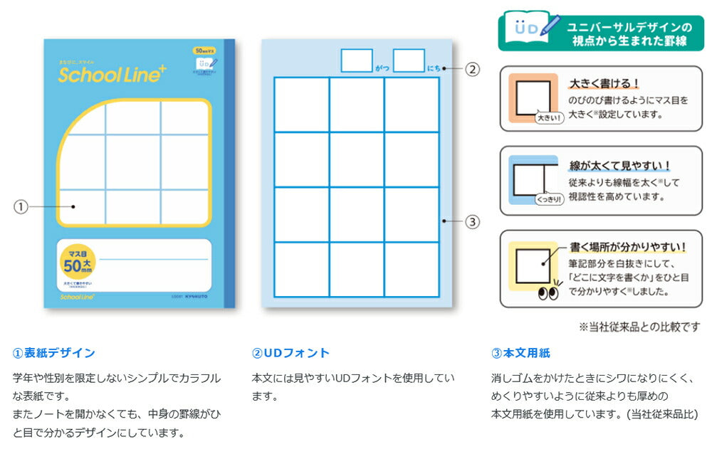 日本ノート(キョクトウ) スクールラインプラス 学習帳 合理的配慮のためのノート セミB5 マス目 大(書字練習用)50mm 中心リーダー入 LGG01R