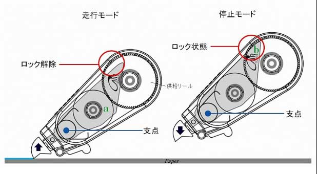 トンボ鉛筆 修正テープモノエアー6 幅6mm×10m 3Pパック KPB-326 – FUJIX