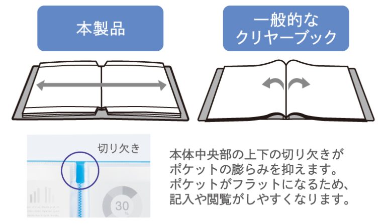 リヒトラブ CUBE FIZZ書き込めるクリヤーブック A4タテ 20ポケット