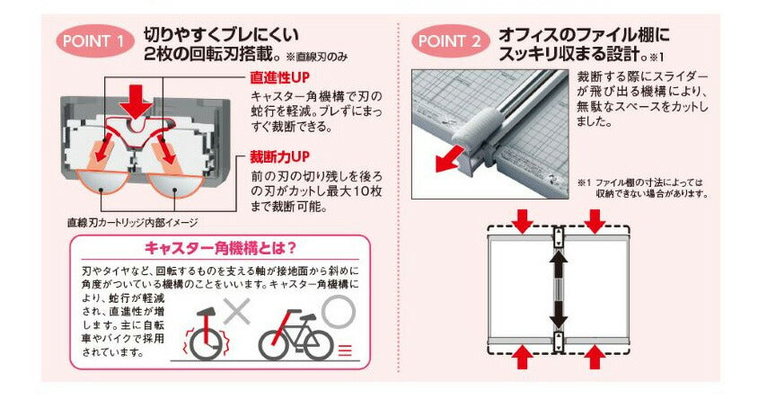 リヒトラブ 替刃 裁断機用 コンパクトスライドカッター専用 直線刃 2個