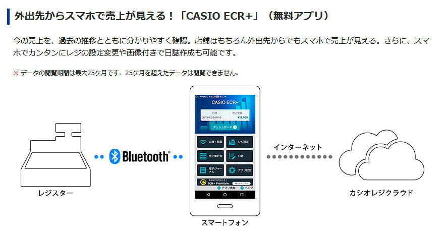 Bluetoothレジスター 4部門 CASIO (カシオ) SR-G3-WE★ - 8
