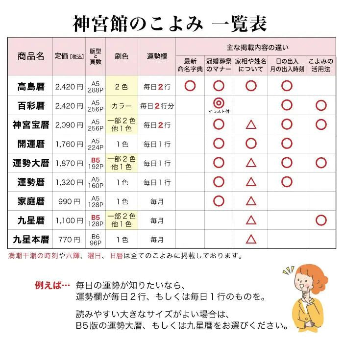 神宮館 令和6年 2024年 神宮館家庭暦 こよみ 運勢 吉方位 日取り