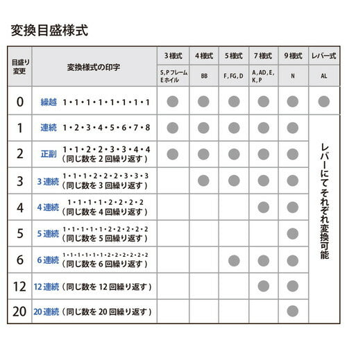 プラス ナンバーリング S型 A字体 IJ-123S – FUJIX