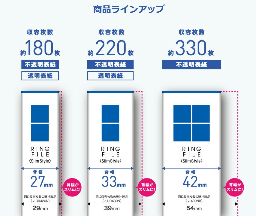 コクヨ リングファイル スリムスタイル B5 ヨコ 220枚収容 青 フ-URF436B – FUJIX