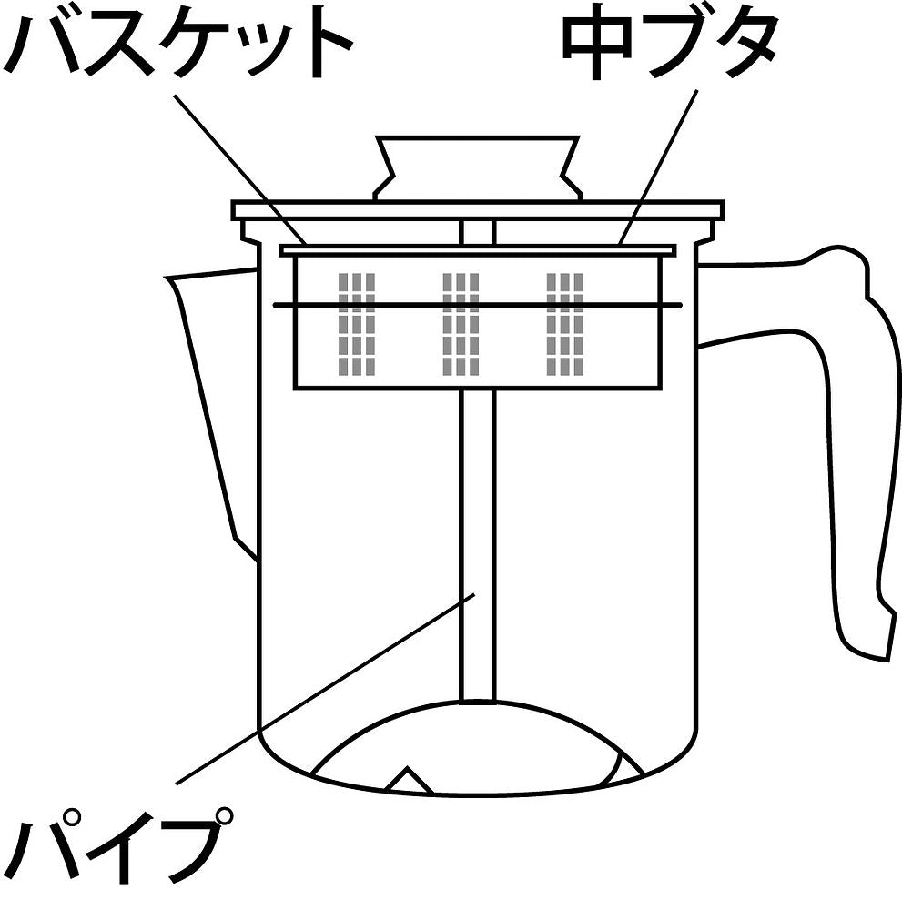 本間製作所 仔犬印 18-8パーコレーター 6人用 – FUJIX