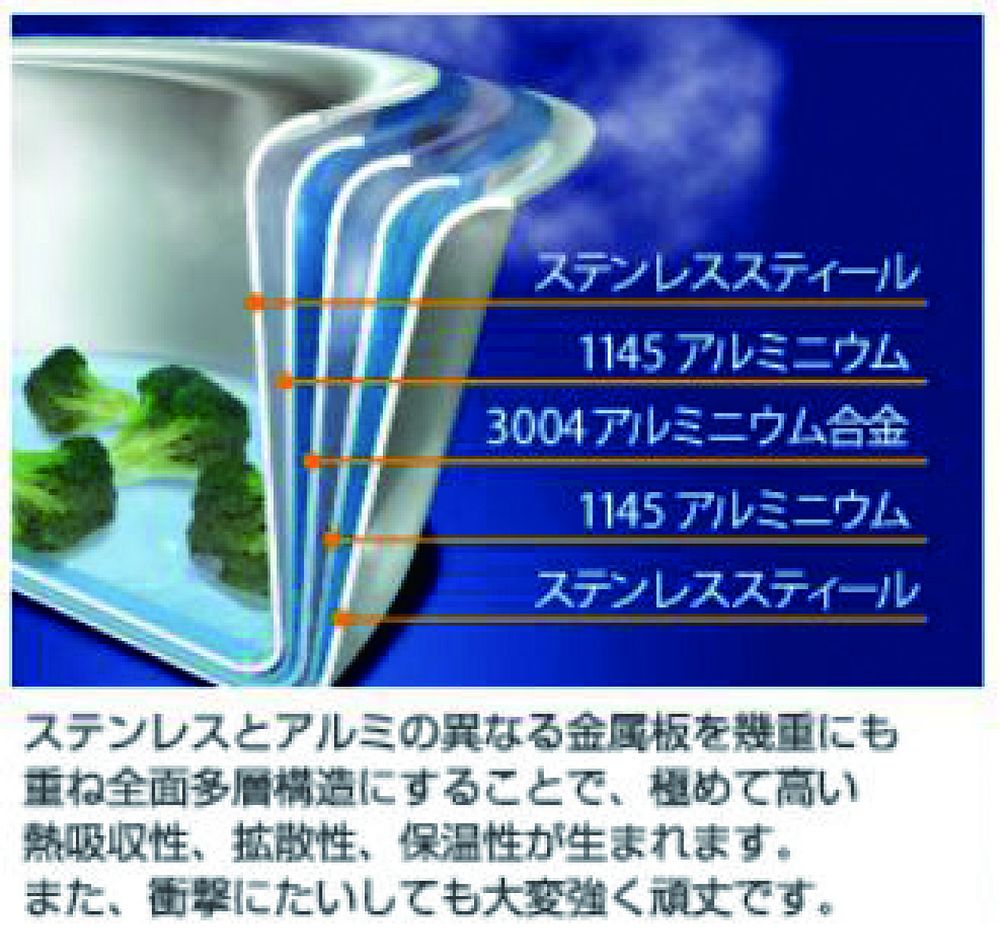 ビタクラフトジャパン ビタクラフトプロ 0332 マジックコート