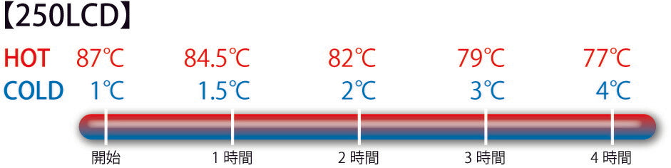 CAMBRO(キャンブロ) ドリンクディスペンサー 250LCDブラウン – FUJIX