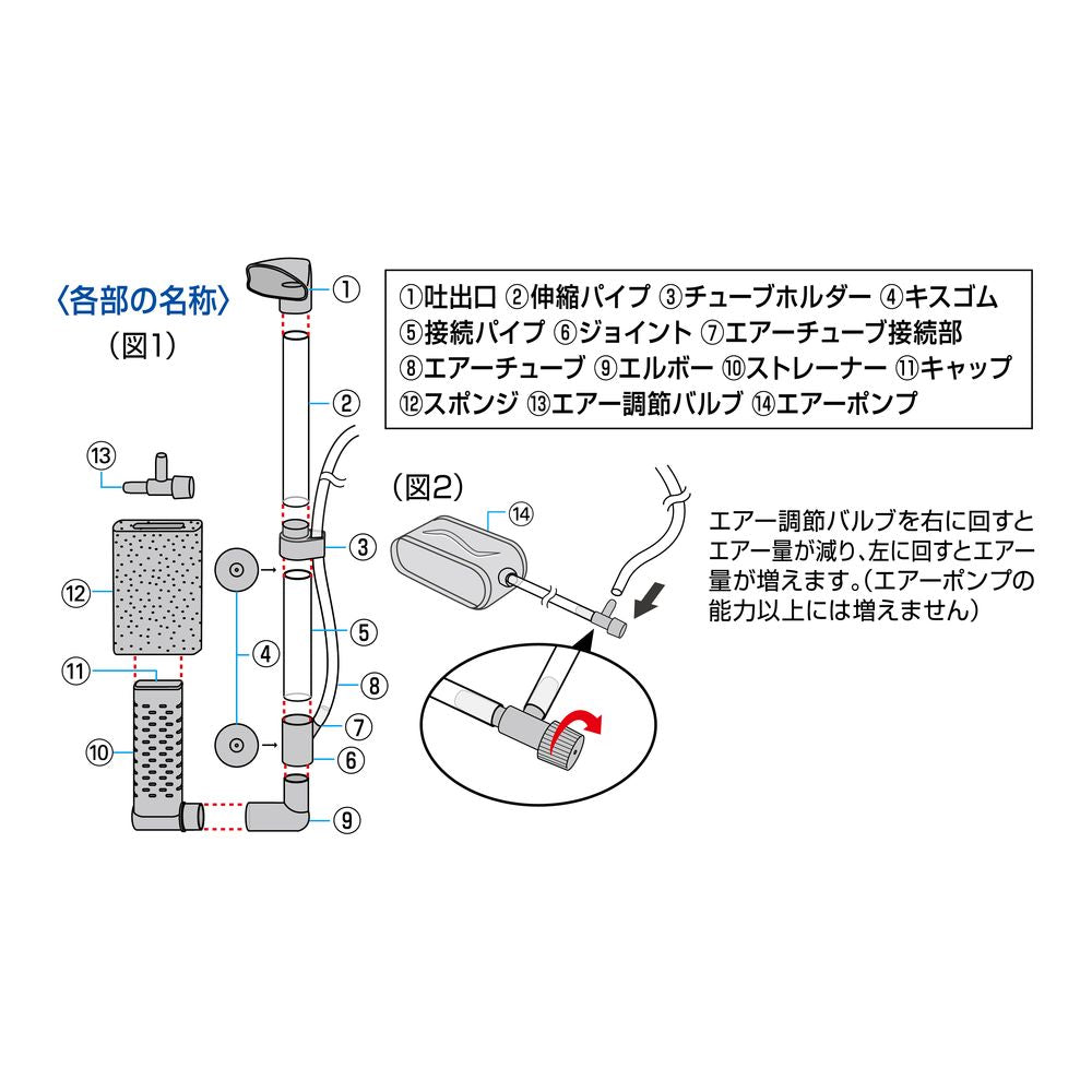 GEX（ジェックス） メダカ元気 メダカを育てるフィルターセット 観賞魚用品