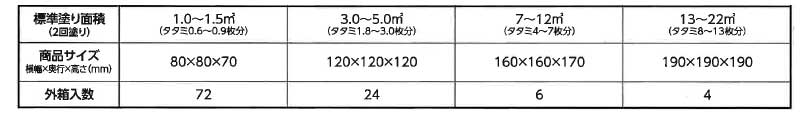 アサヒペン 水性ウッドステインEX 1.6L ウォルナット