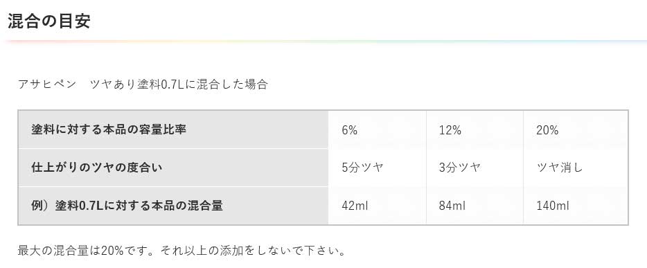 アサヒペン 水性塗料用ツヤ消し剤 100ml