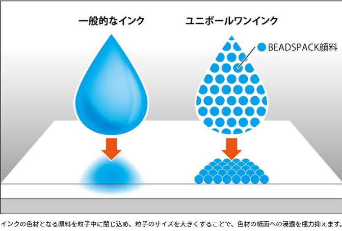 三菱鉛筆 ゲルインクボールペン ユニボールワンF 0.5mm 霜柱(F