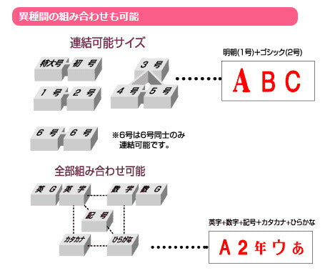 サンビー エンドレススタンプ 単品 数字 明朝体 6号 「0」 EN-B6 0 – FUJIX