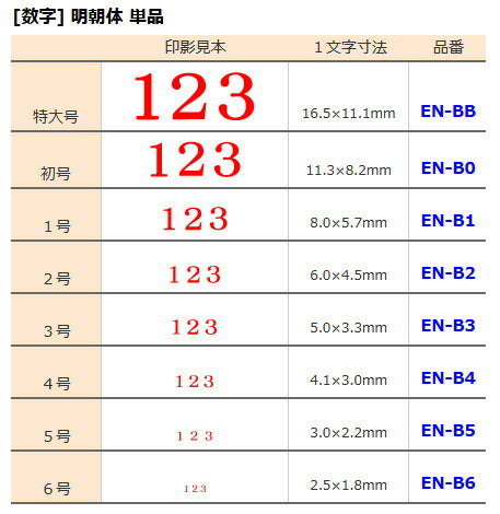 サンビー エンドレススタンプ 単品 数字 明朝体 特大号 「0」 EN-BB 0