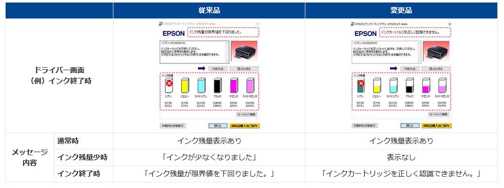 エプソン 純正 インクカートリッジ マゼンタ ICM50A1 – FUJIX