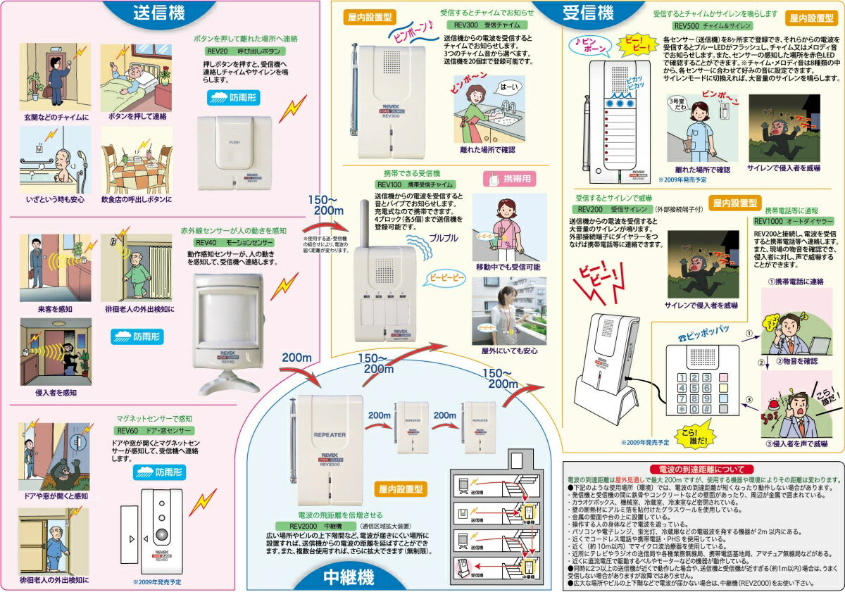 リーベックス ホームガードシリーズ ワイヤレスチャイム＆介護アシストシステム 受信チャイム REV300 (増設用受信機単品)