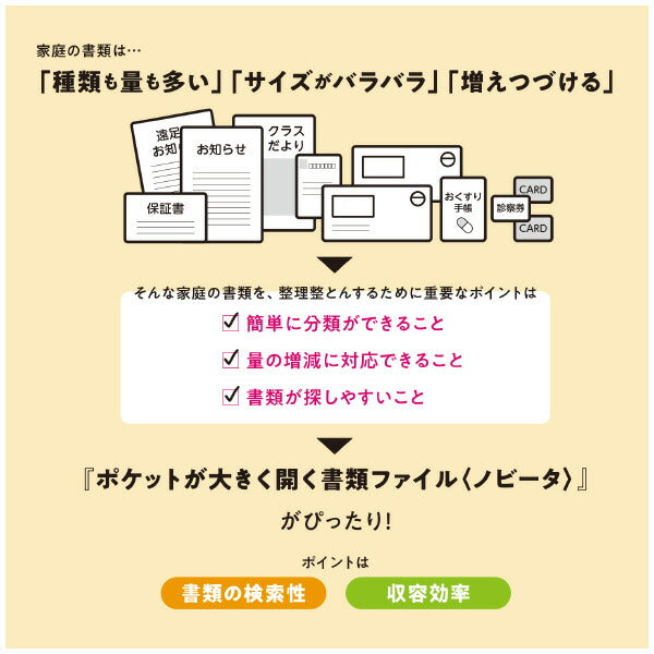 （まとめ買い）コクヨ ノビータ ポケットが大きく開く書類ファイル A4 ヨコ型 12ポケット オフホワイト フ-NV970W 〔3冊セット〕