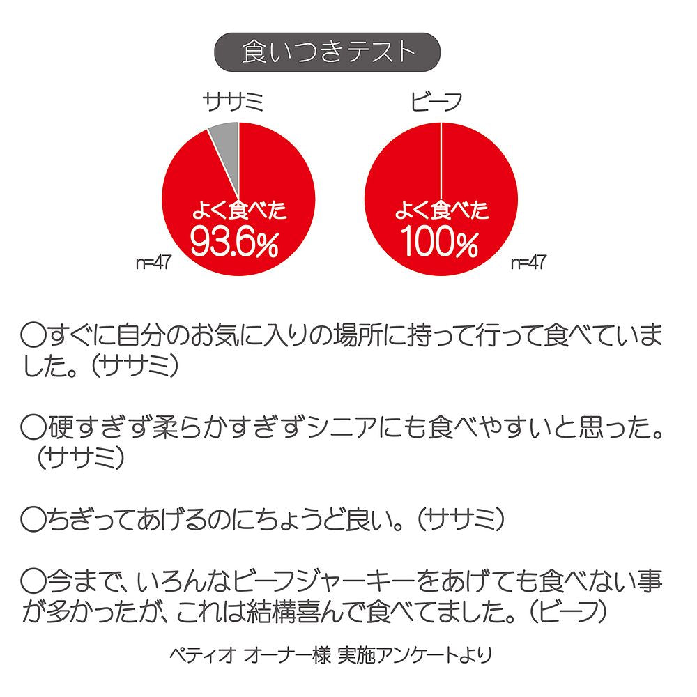 （まとめ買い）ペティオ 極上国産グルメジャーキー ビーフ 150g 〔×10〕