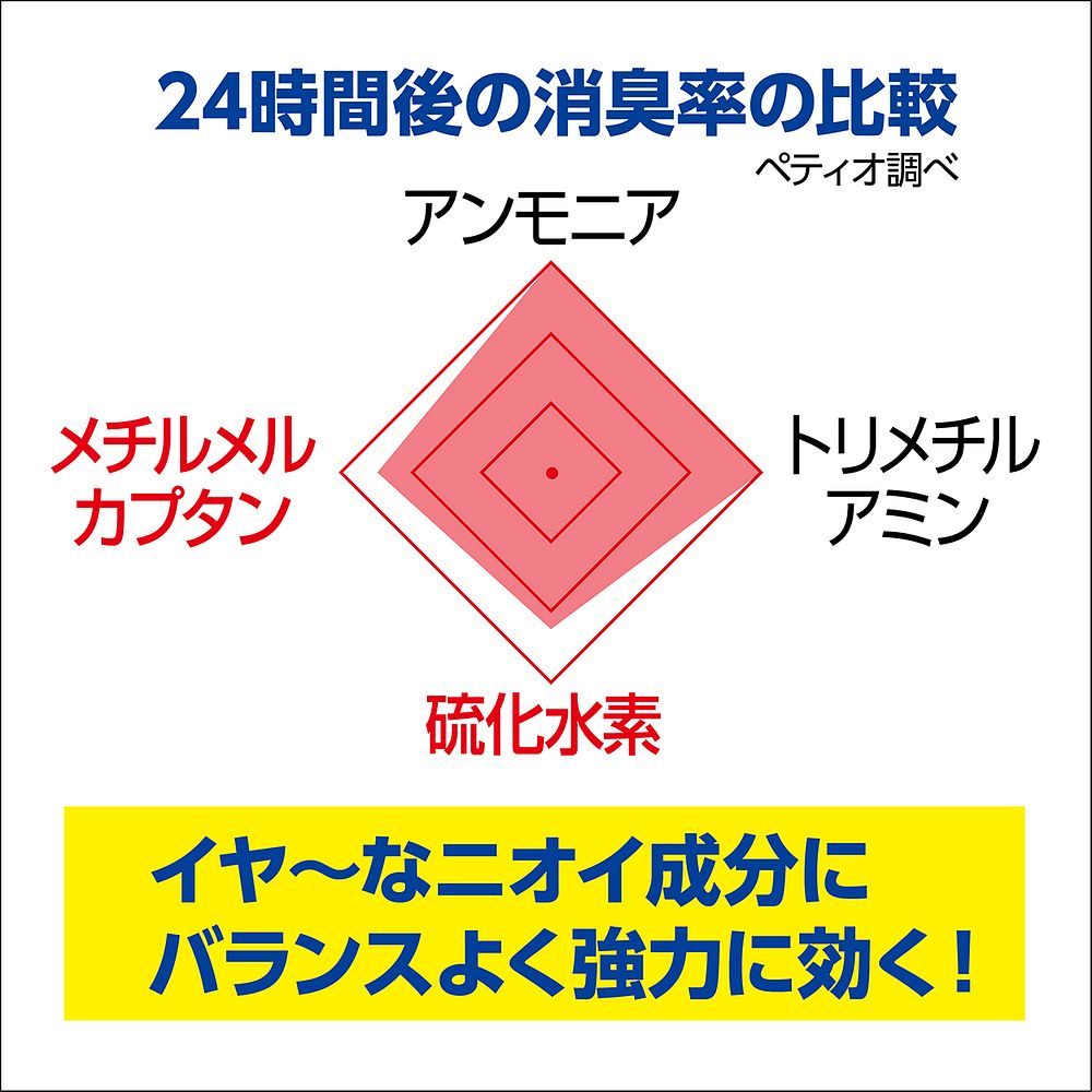 （まとめ買い）ペティオ ハッピークリーン 犬・猫ペット臭さ 消臭&除菌EX 300ml ペット用品 〔×5〕