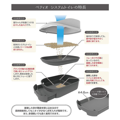 ペティオ システムトイレセット トイレに流せる猫砂 デオンDサンド入