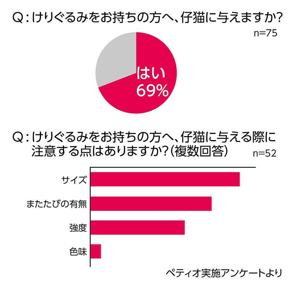 ペティオ 仔猫用けりぐるみ 子エビ 猫用おもちゃ