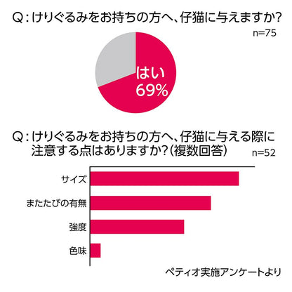 ペティオ 仔猫用けりぐるみ 子ワニ 猫用おもちゃ