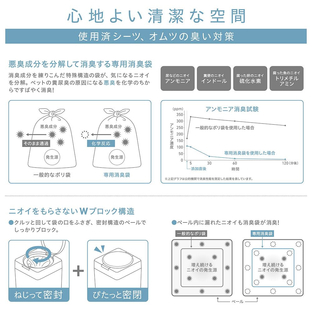 まとめ買い）GEX（ジェックス） デオケア 消臭ペール 犬用 ペット用品