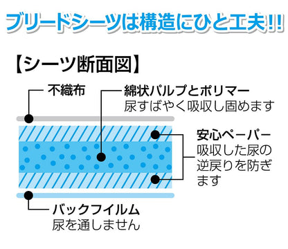 スーパーキャット NEWブリードプラス レギュラー 100枚入 ペット用品