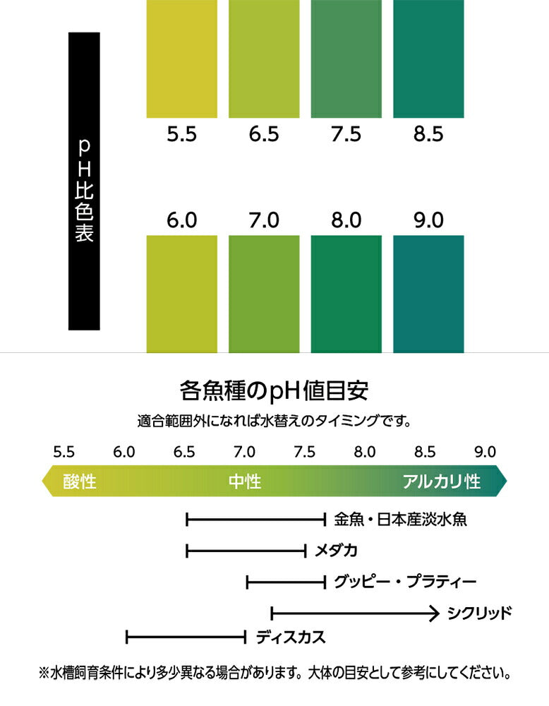 マルカン ニッソー カンタンおさかなの水質チェックシート 40枚入