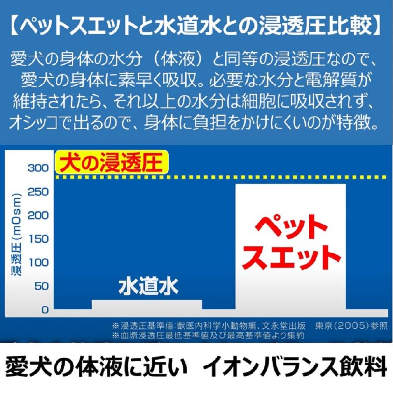 （まとめ買い）アース・ペット ペットスエットゼリー 飲料・水分補給 愛犬用 20g×7本 〔×12〕